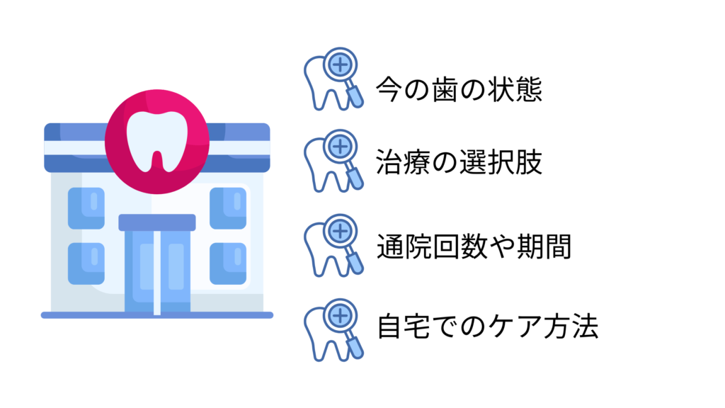 患者さんができること